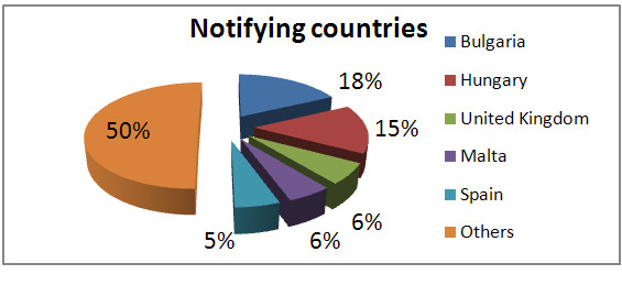 notifying countries.jpg