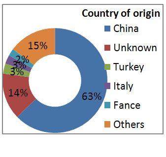 country of origine.jpg