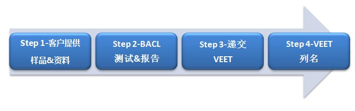 VEET申请流程.JPG
