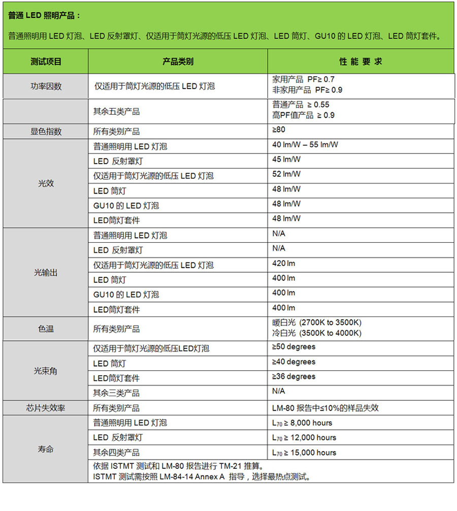 照明表格2.jpg 照明表格2.jpg