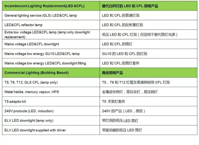 照明表格1.jpg 照明表格1.jpg
