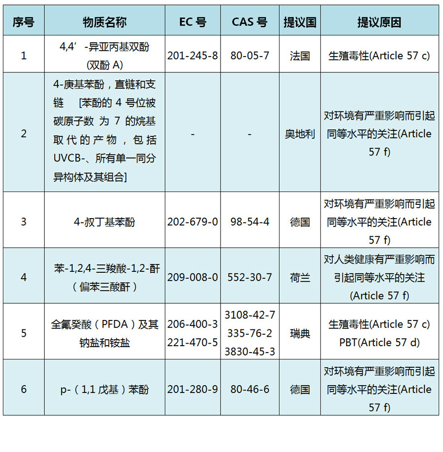 欧盟表格中文01.jpg