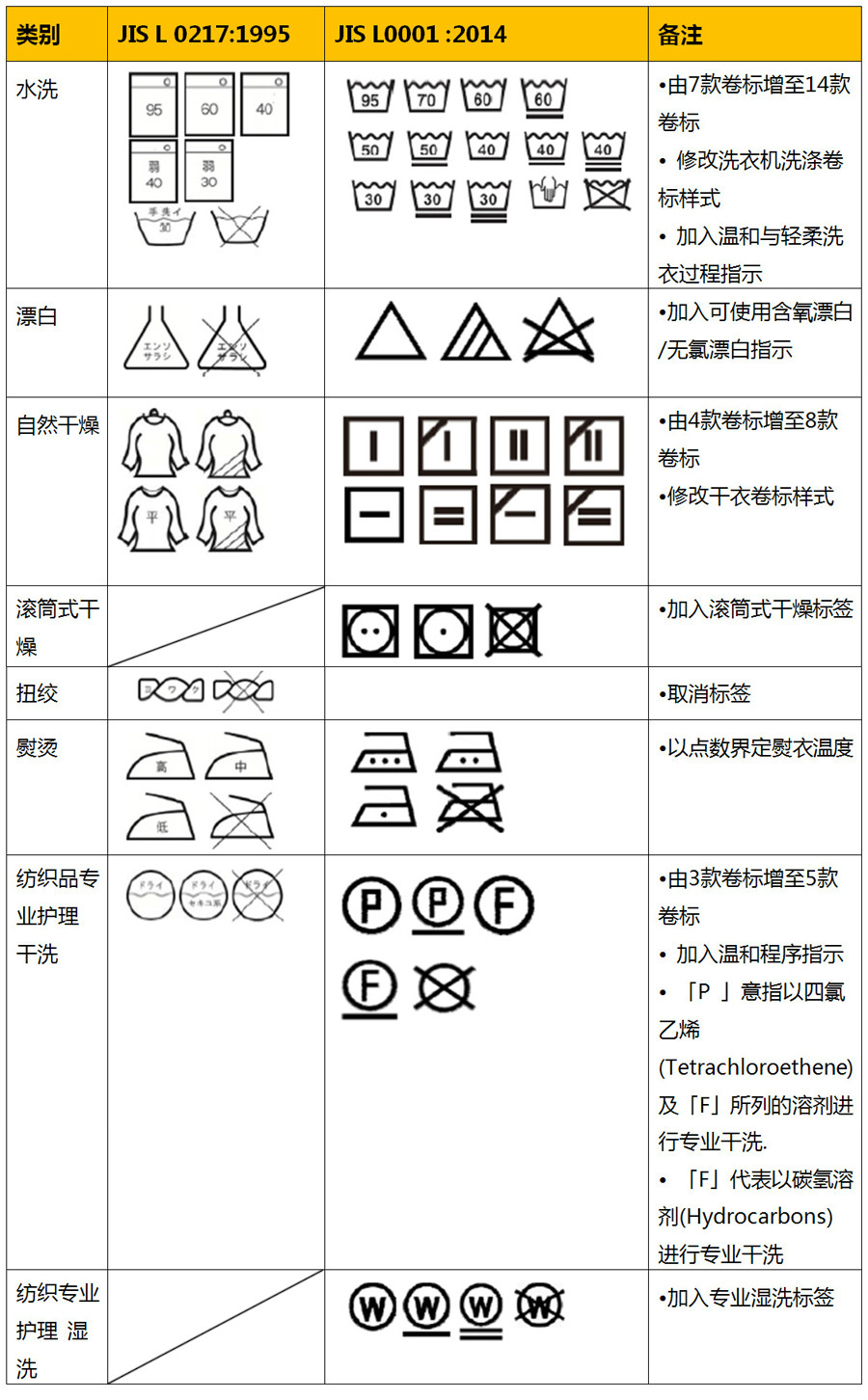 中文表格OK.jpg 中文表格OK.jpg
