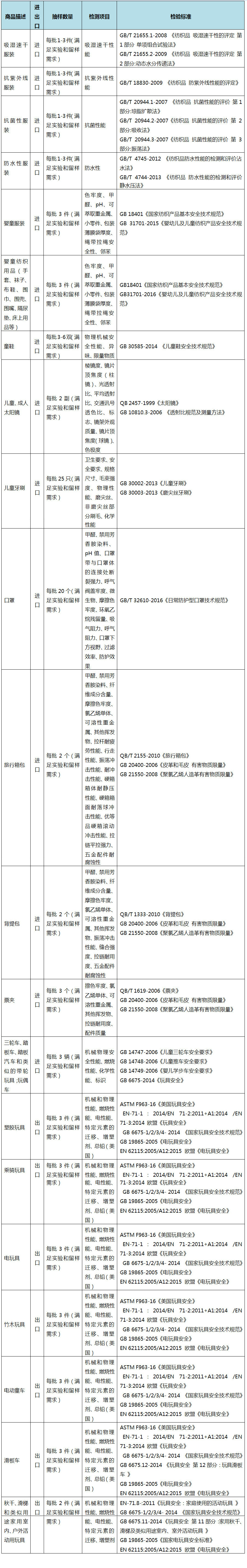 表格.jpg 表格.jpg