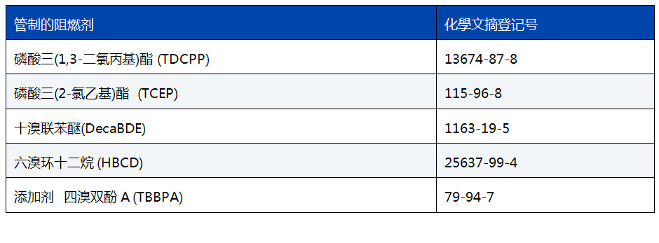 华盛顿表格1.jpg 华盛顿表格1.jpg