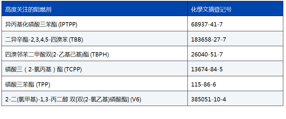 华盛顿表格2.jpg 华盛顿表格2.jpg