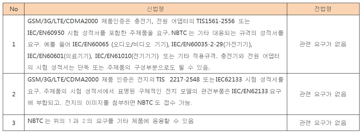 韩文 NBTC.jpg