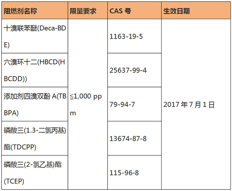 表格1.jpg 表格1.jpg