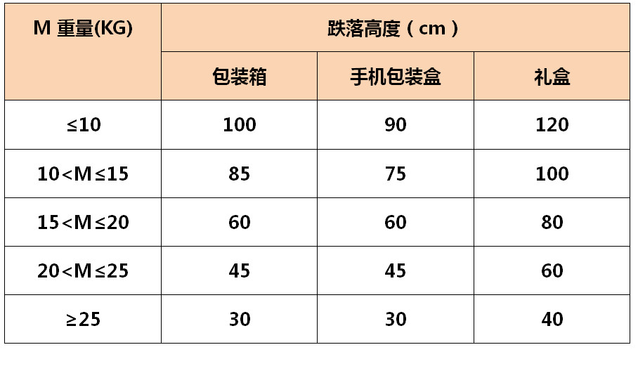 表格.jpg 表格.jpg