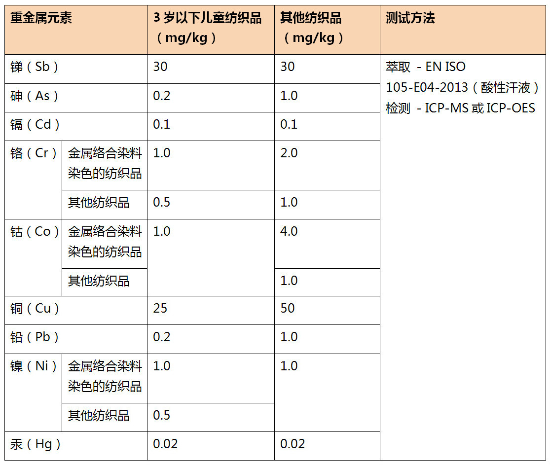 欧盟测试标准的数据_欧盟纺织品测试标准_pe板欧盟测试标准