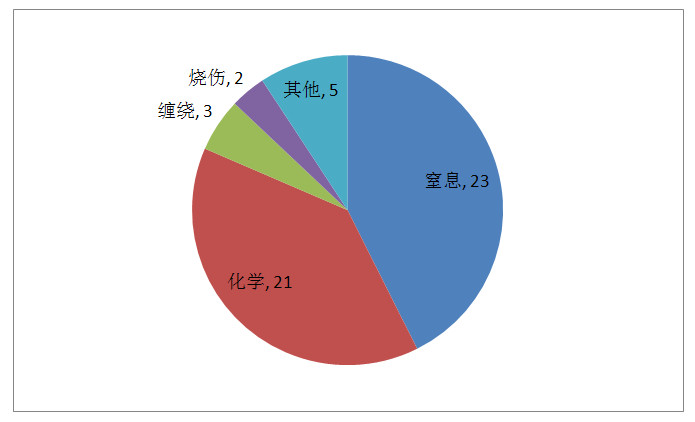 表格.jpg 表格.jpg