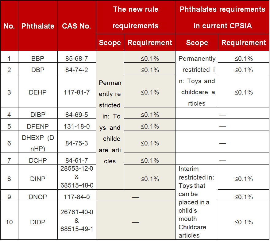 表格(英).png 表格(英).png