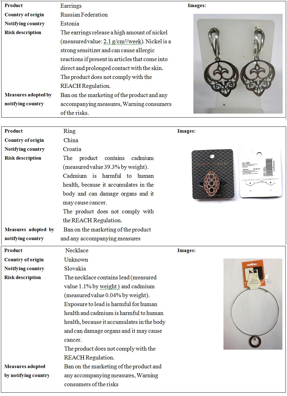 Overview of Jewellery Recall Notifications in Dec. 2017Bay Area