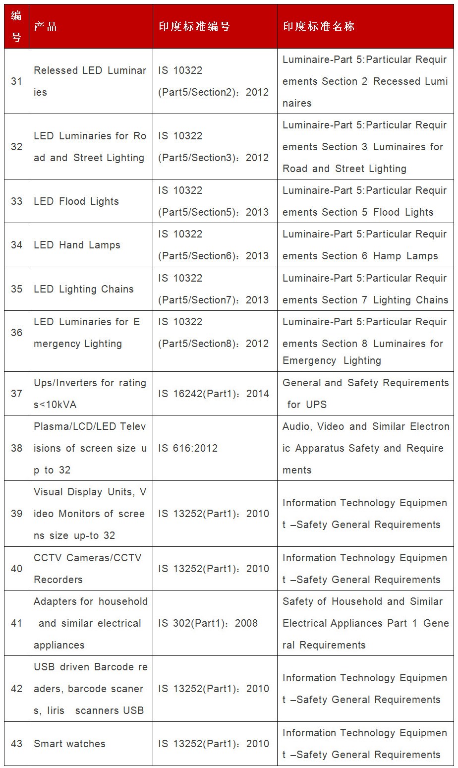 The Mandatory Effective Date For The 13 Kinds New Products Newly ...