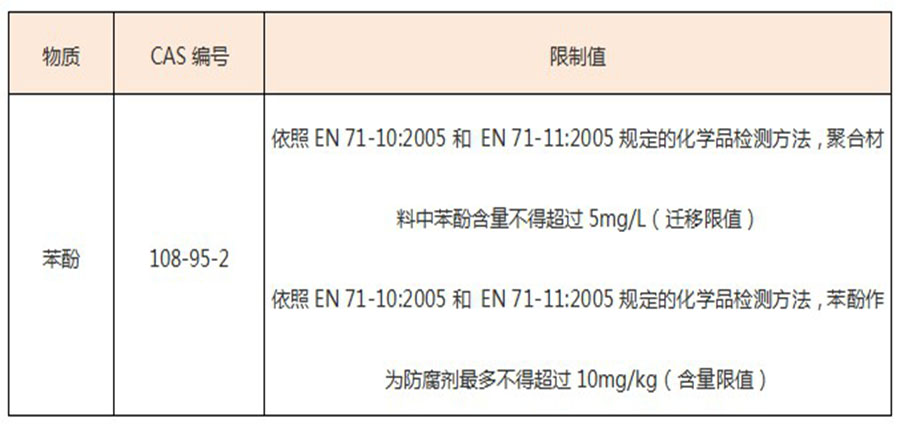 苯酚含量表格.jpg