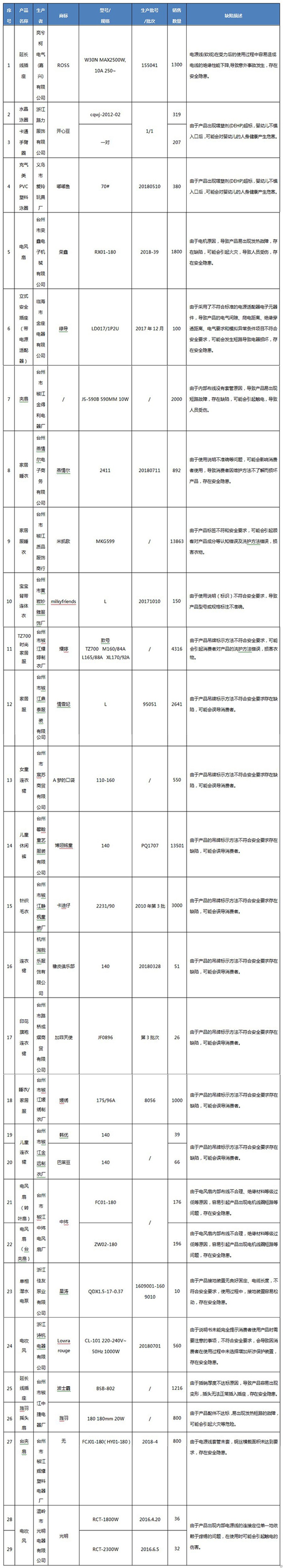 召回详情.jpg 召回详情.jpg