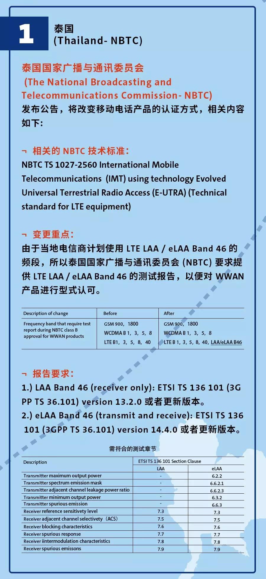 无线电 泰国1.jpg 无线电 泰国1.jpg