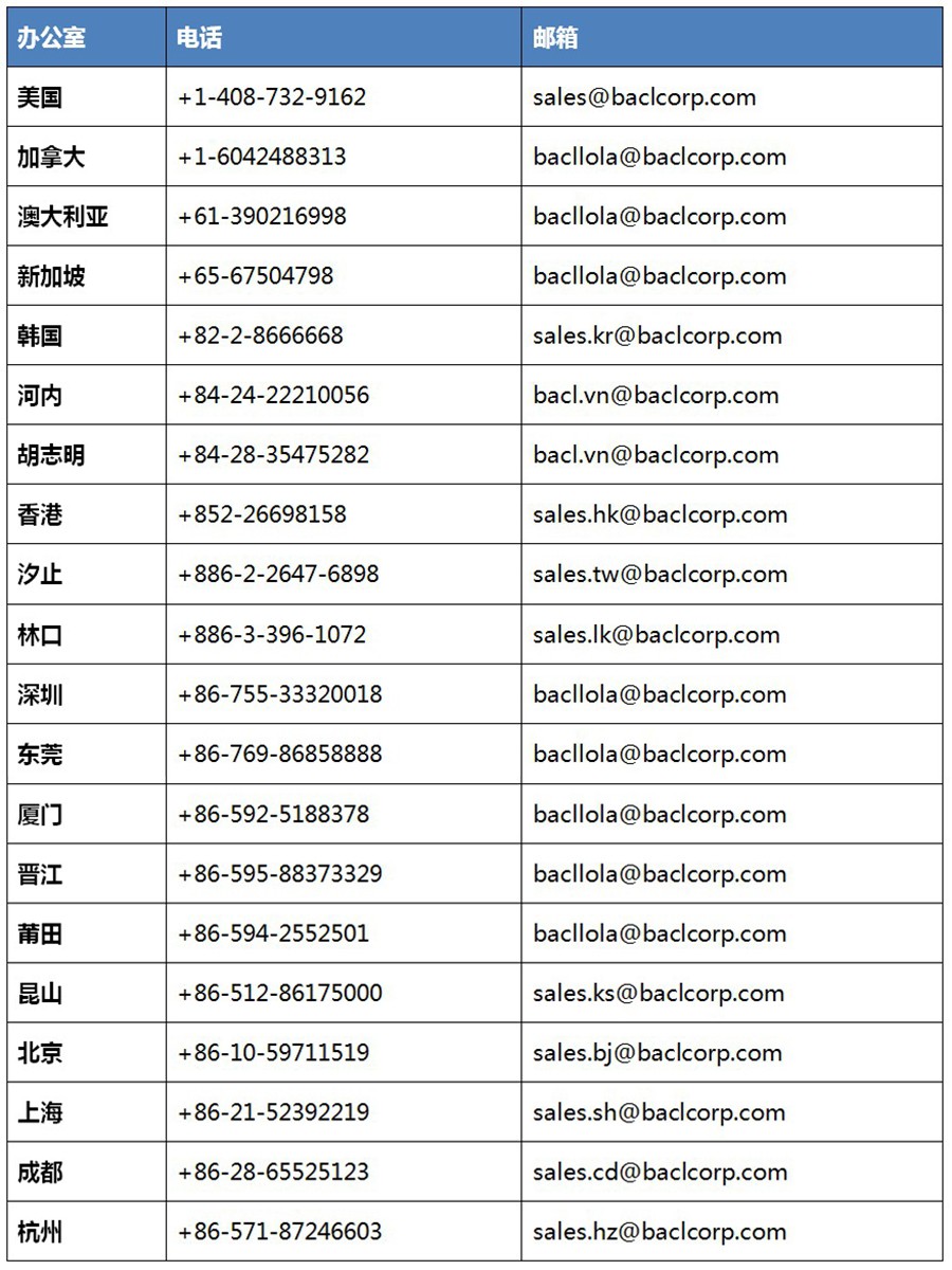 全球网点.jpg