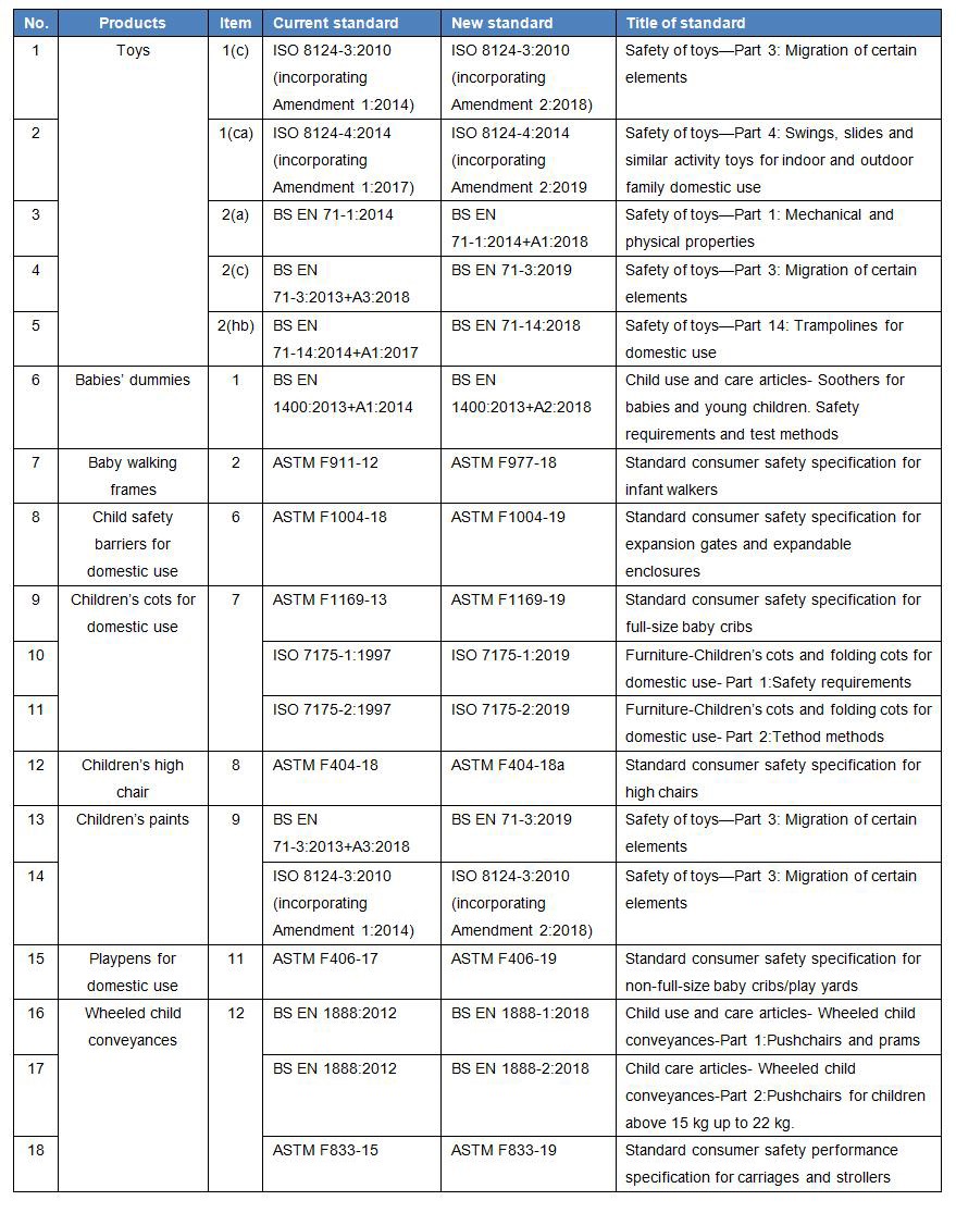 hk-updated-safety-standards-for-toys-and-children-s-products-bay-area