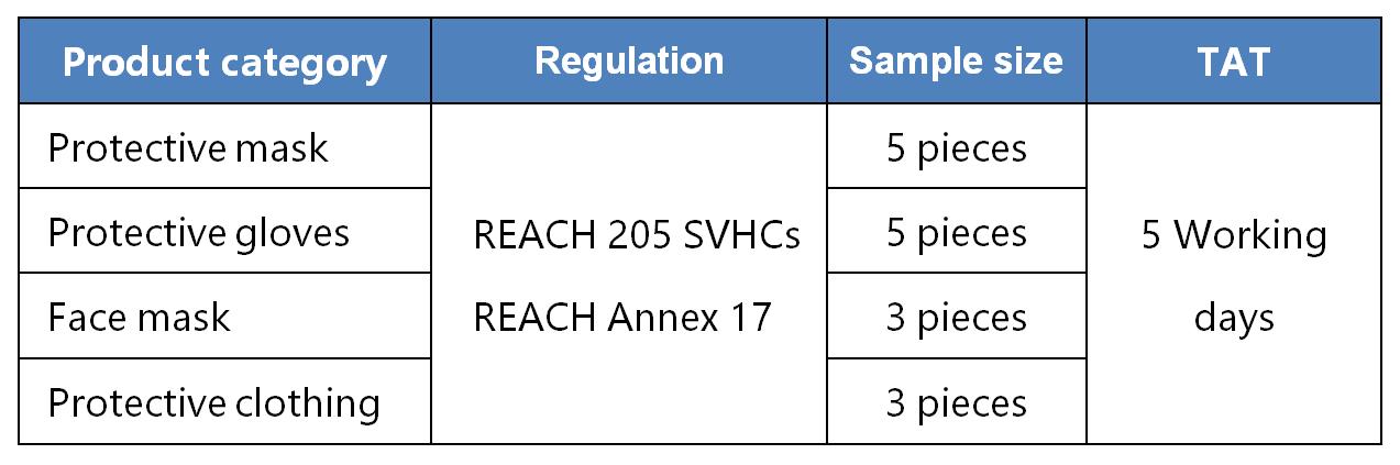 英文表格.jpg 英文表格.jpg