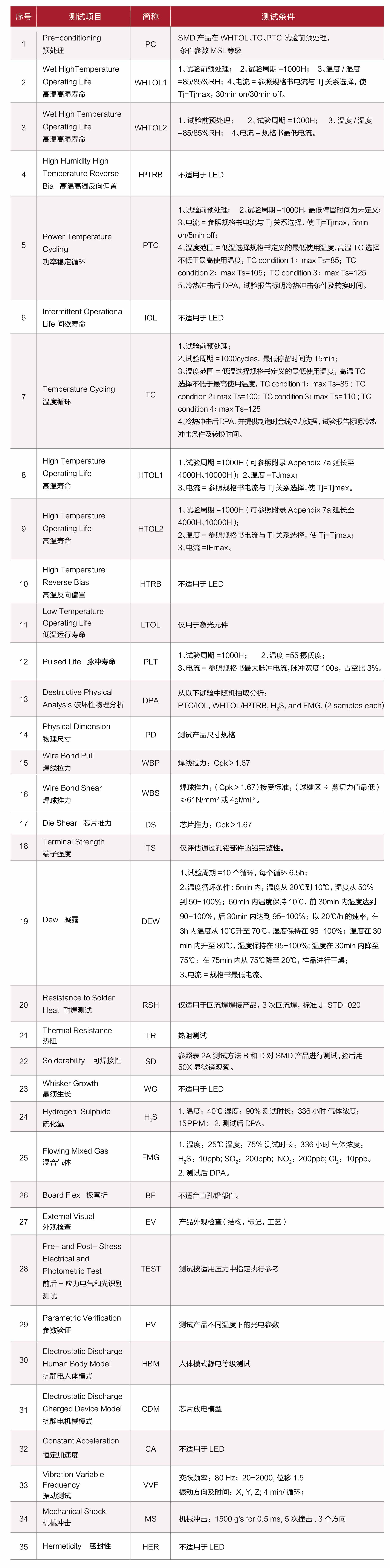 可靠性-10.jpg