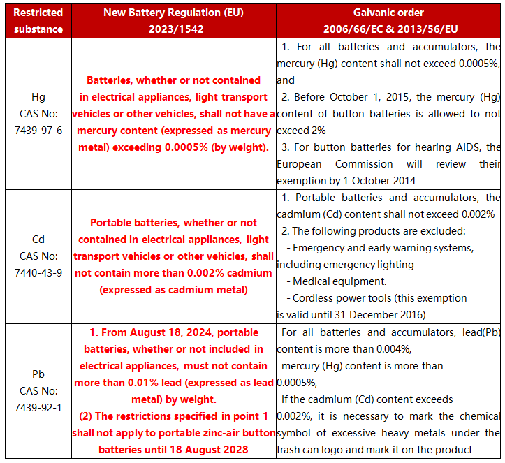 Attention丨The European Union Has Issued A New Battery Regulation (EU ...