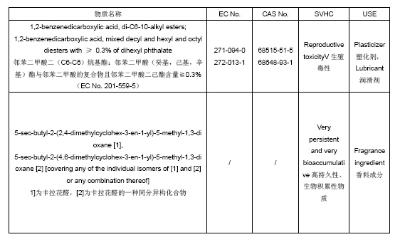 欧委会发布第13批高度关注物质清单