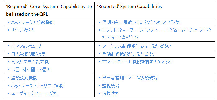 DLC日语表.jpg
