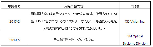 ROHS 2.O日语表格.jpg
