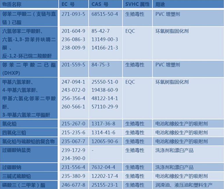 reach 11 中物质表格.jpg