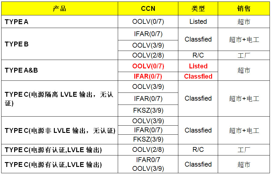 中文表.jpg 中文表.jpg