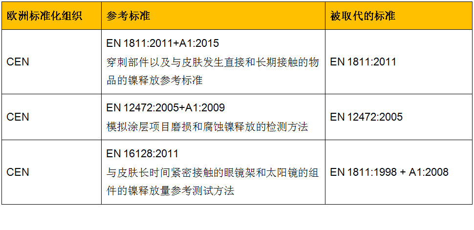 镍中表.jpg 镍中表.jpg