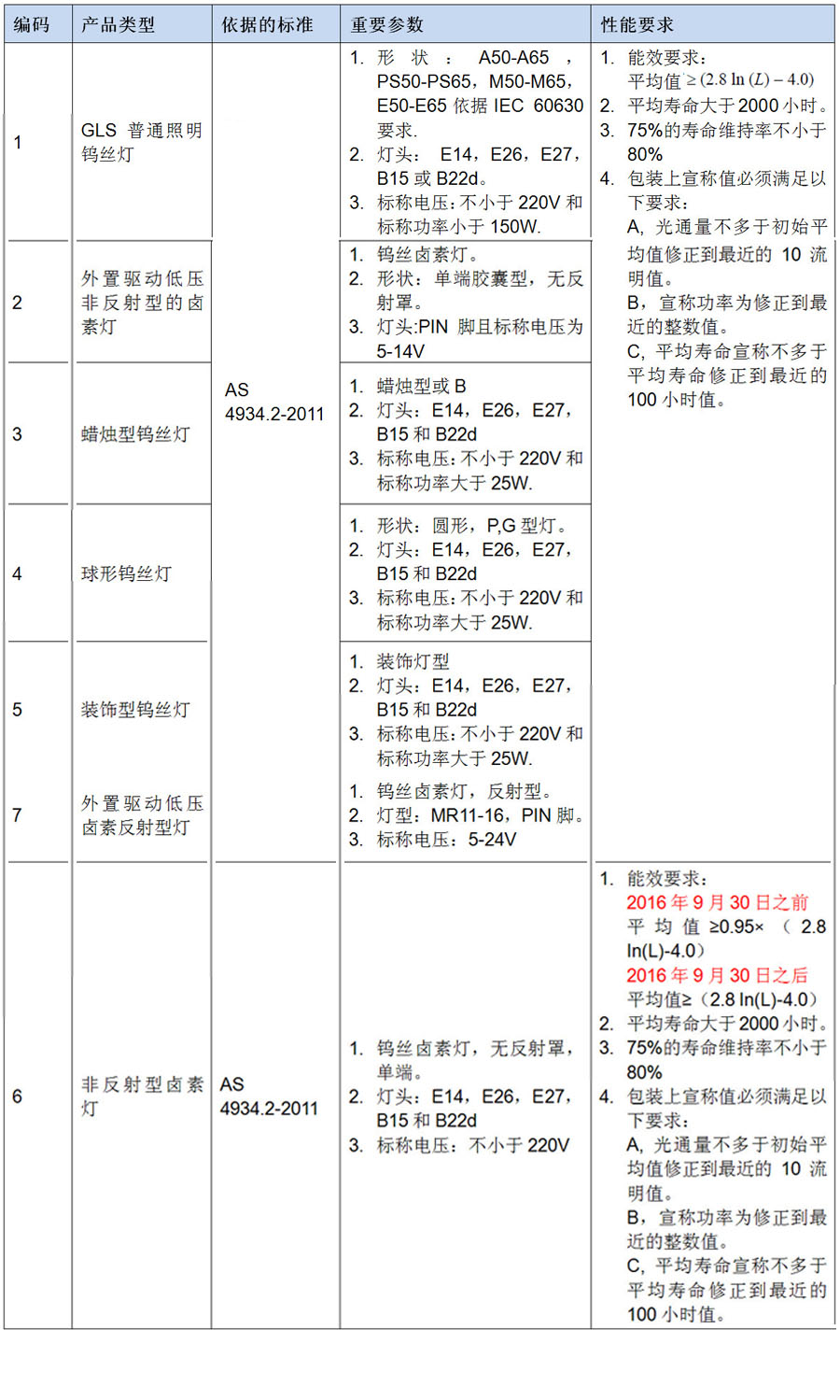 白炽灯表2.jpg 白炽灯表2.jpg