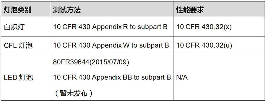DOE表1.jpg DOE表1.jpg
