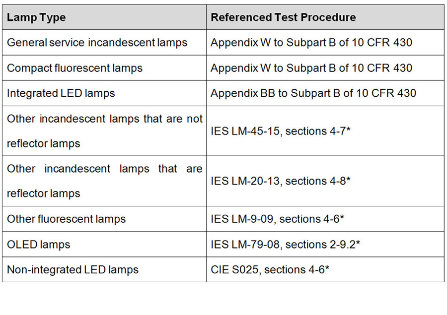 DOE表2.jpg DOE表2.jpg