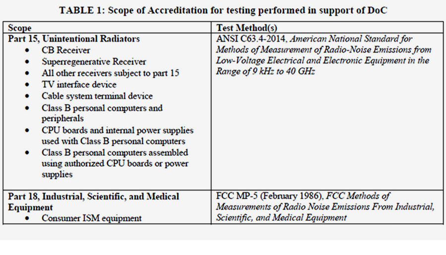 FCC表900.jpg FCC表900.jpg
