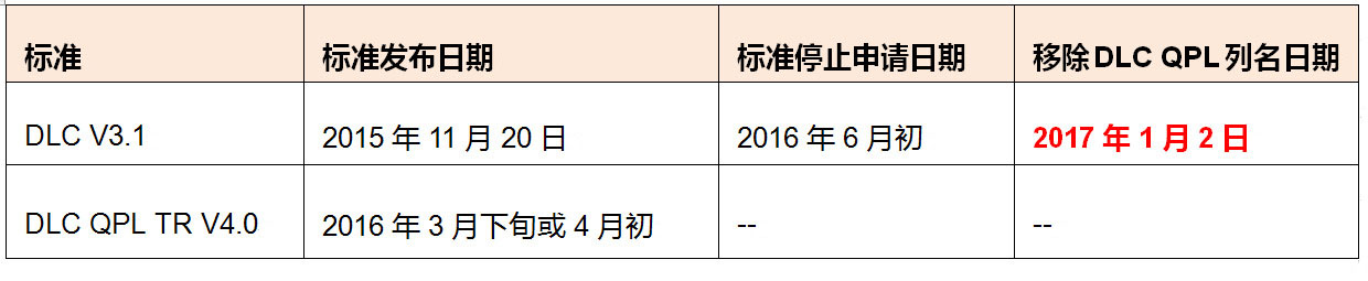 DLC表.jpg DLC表.jpg