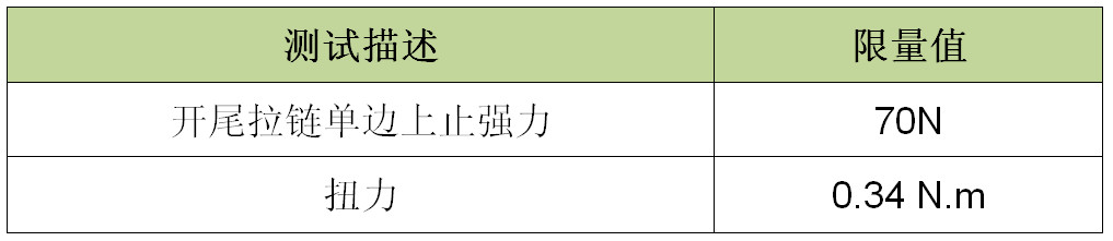 拉链表1.jpg 拉链表1.jpg