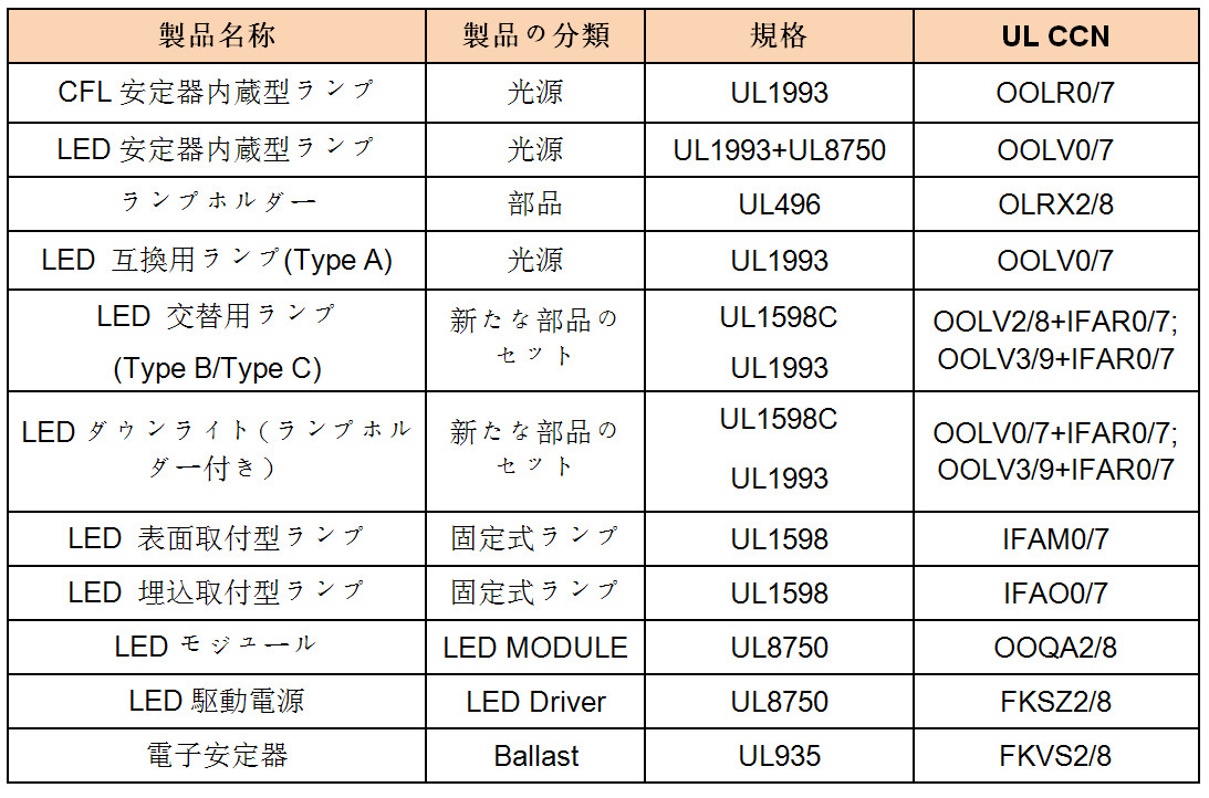 UL日语表.jpg