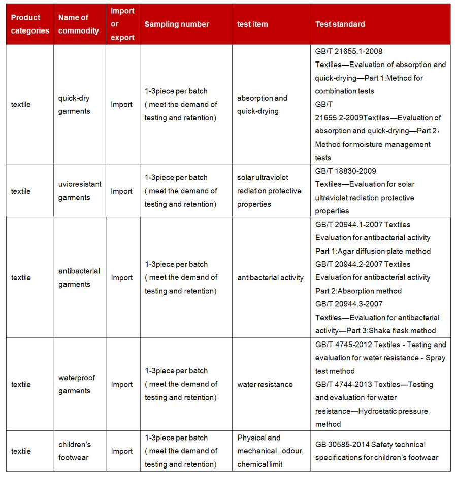 质检总局英表 900.jpg