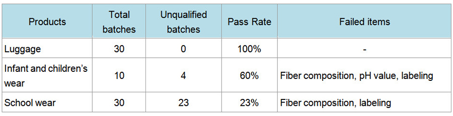 表格英文01.jpg 表格英文01.jpg