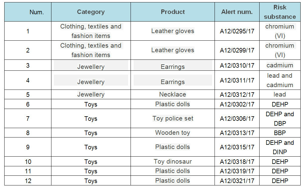 英文表格.jpg 英文表格.jpg