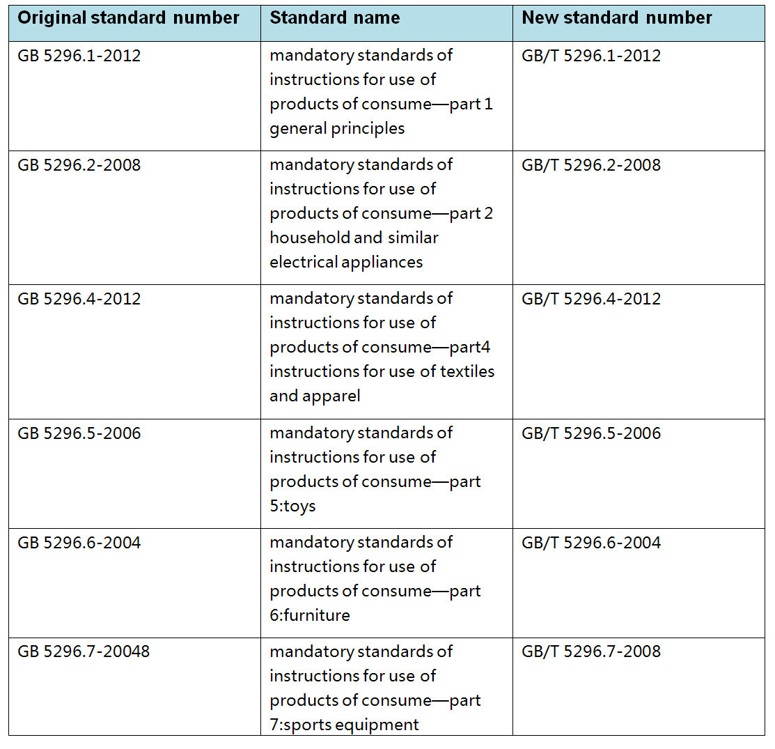 1077项国家标准英文.jpg 1077项国家标准英文.jpg