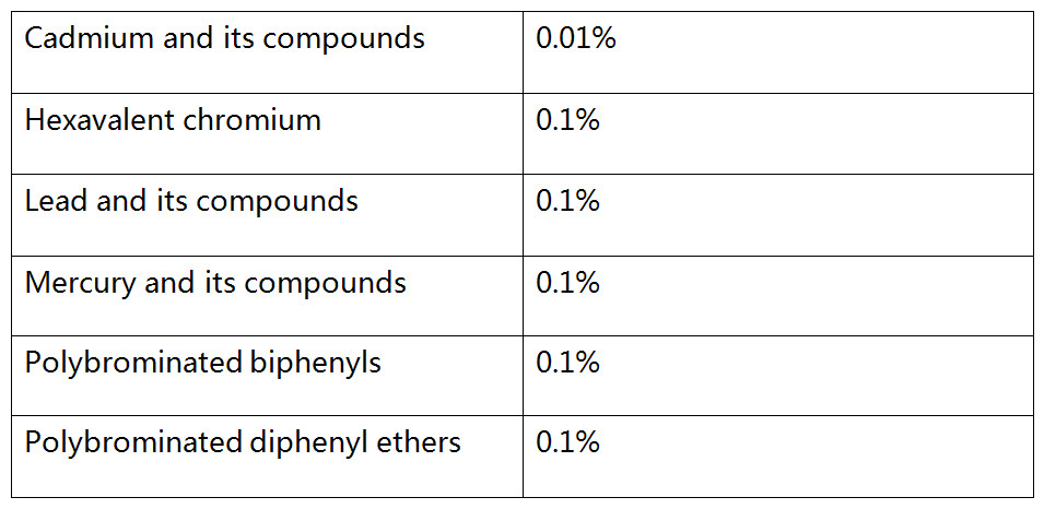 英文表格.jpg 英文表格.jpg