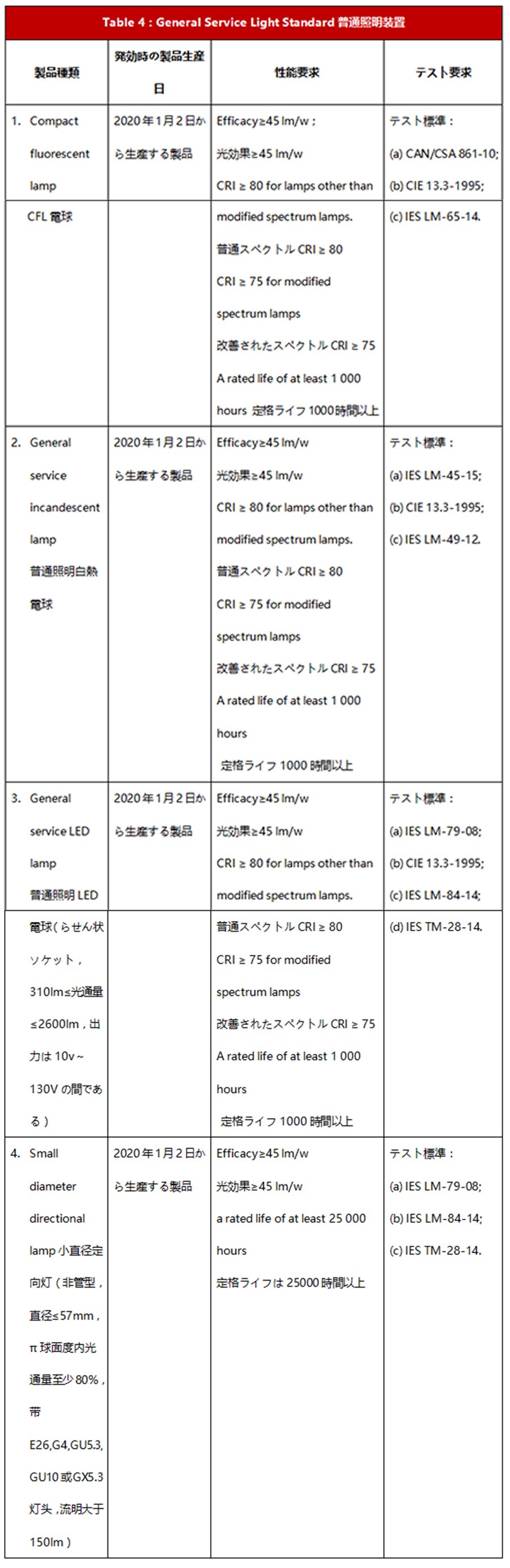 表格（日）.jpg