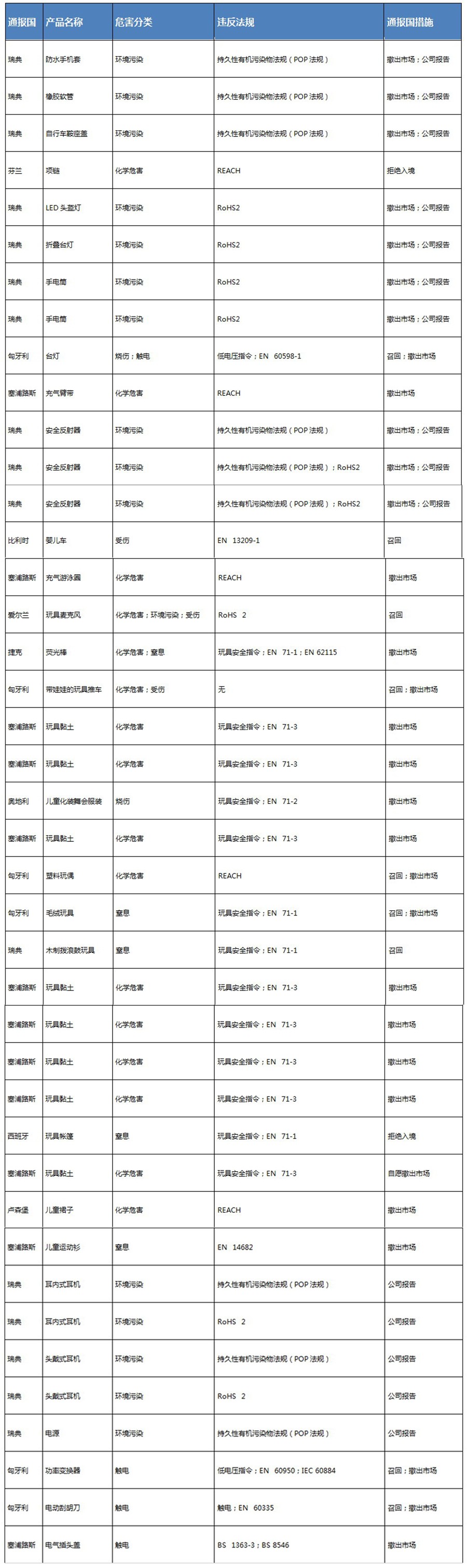 通报.jpg 通报.jpg