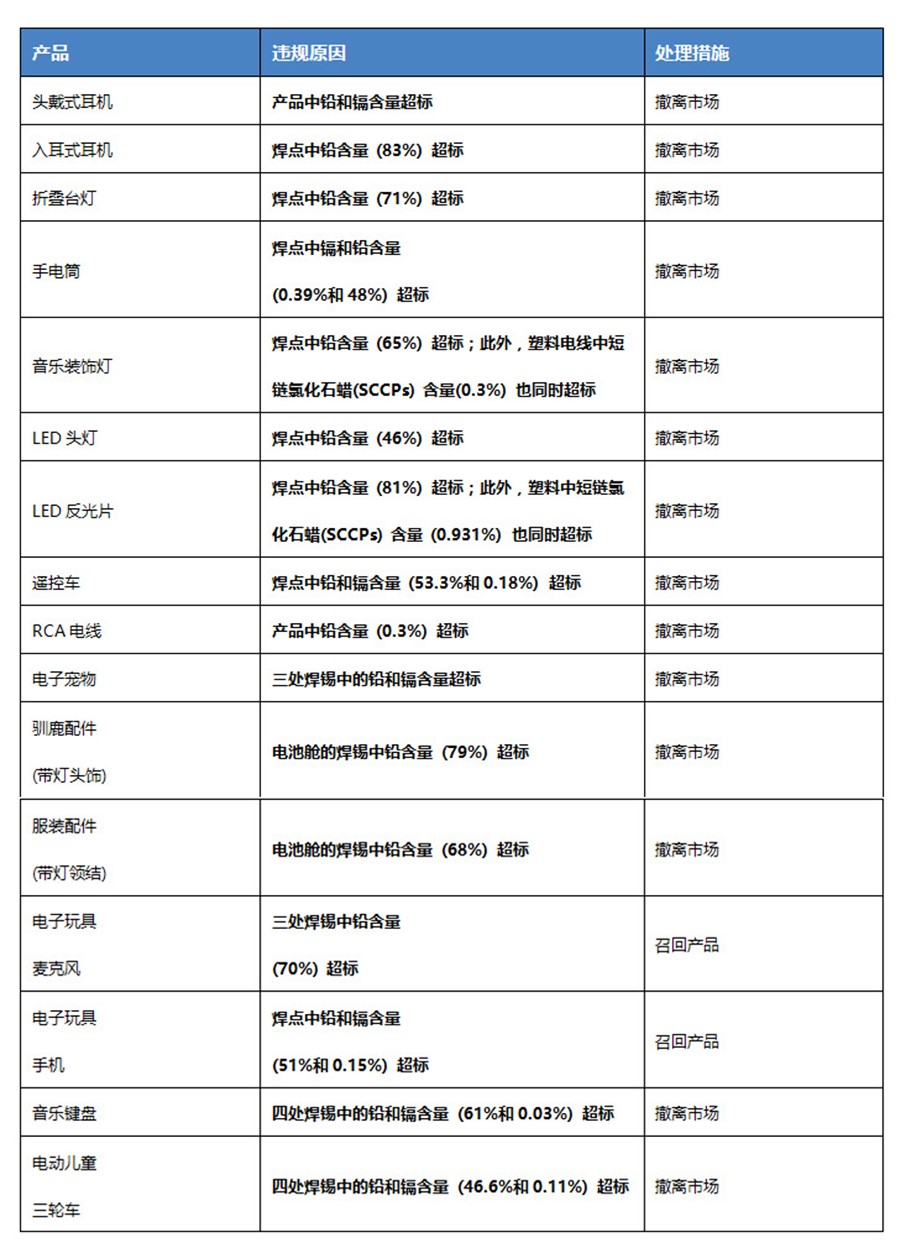 表格 合.jpg 表格 合.jpg