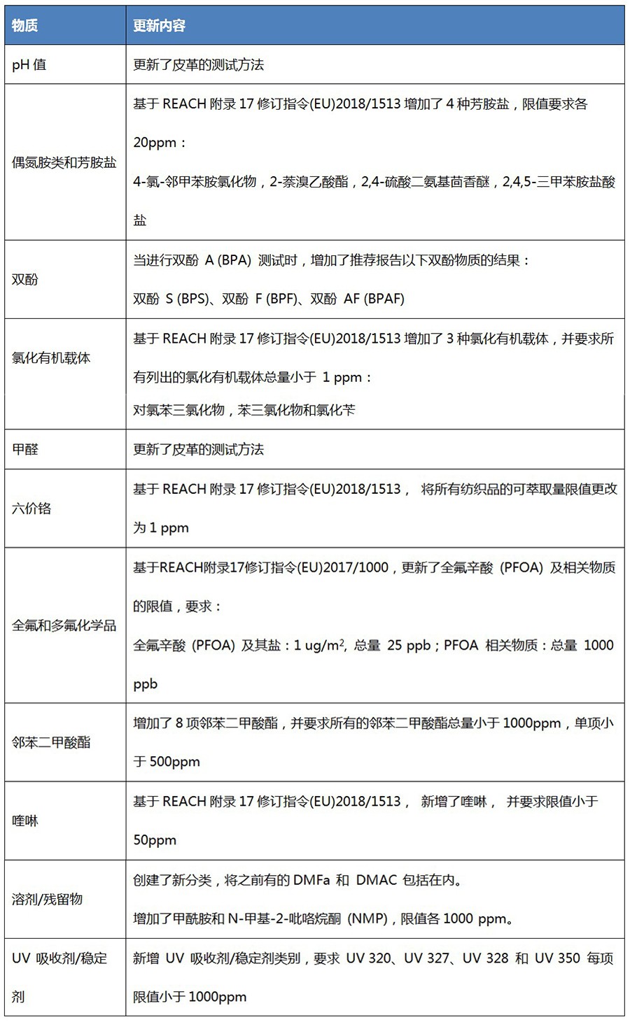 表格-中.jpg 表格-中.jpg