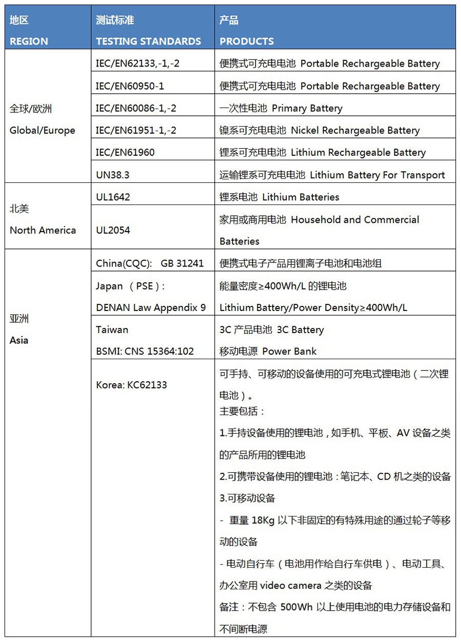 测试能力.jpg 测试能力.jpg