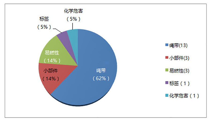 饼状图 中.jpg 饼状图 中.jpg